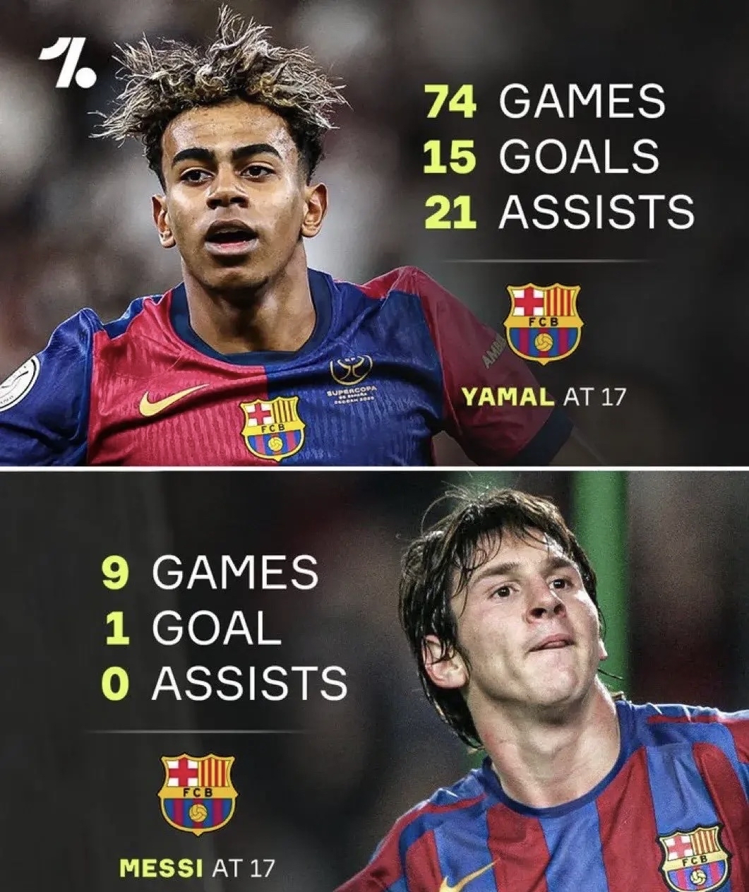 包含马德里竞技翻盘乌拉圭，梅西打破历史纪录的词条